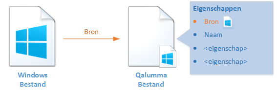 Qalumma File diagram 1043